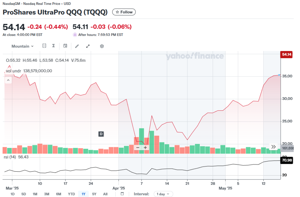 RSI 30 단독 기준의 한계