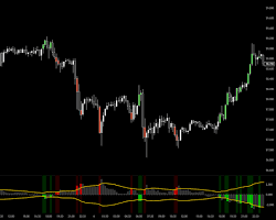 TQQQ를 산 사람이 가장 먼저 무너지는 구간