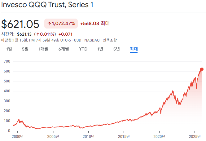 QQQ vs SMH