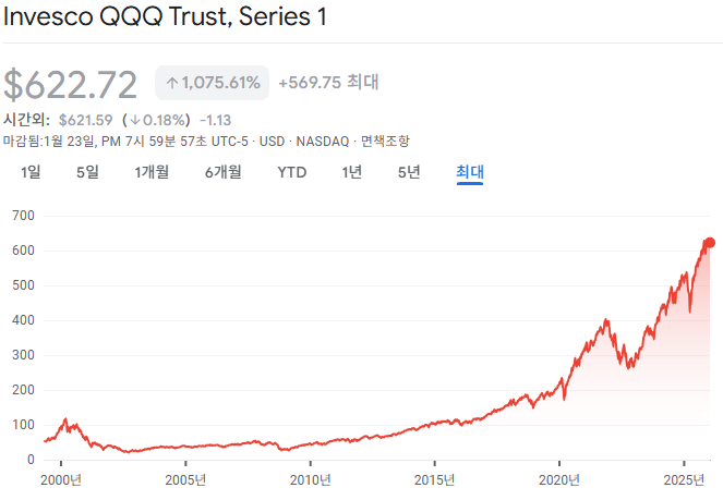 QQQ가 멈췄는데 SPY는 버텼던 시장의 공통 조건