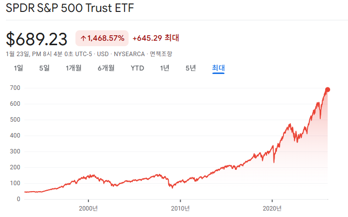 QQQ가 멈췄는데 SPY는 버텼던 시장의 공통 조건