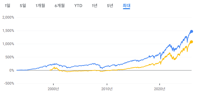 QQQ가 멈췄는데 SPY는 버텼던 시장의 공통 조건