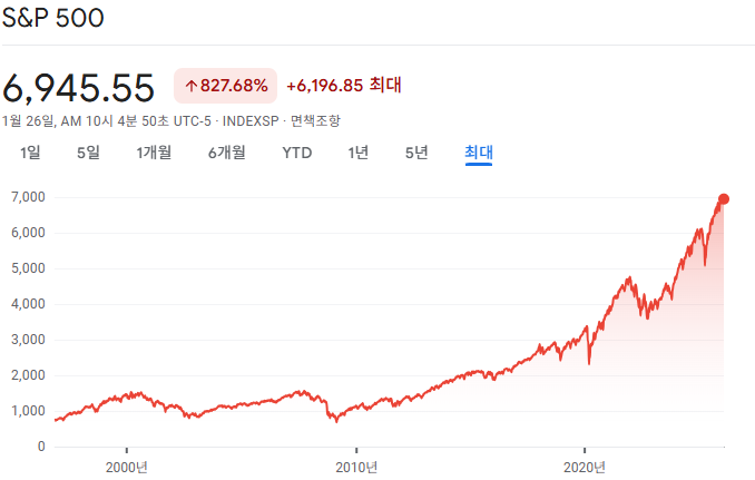 IVV는 왜 조용한데도 운용 규모가 클까