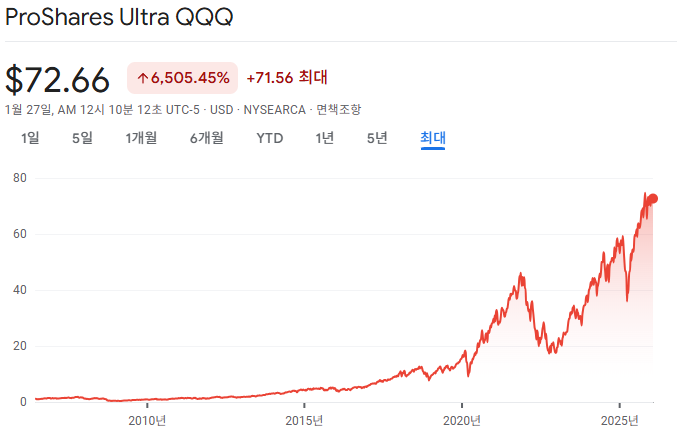 QLD 월 30만 원 적립